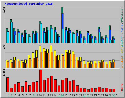 Kasutusp�evad September 2018